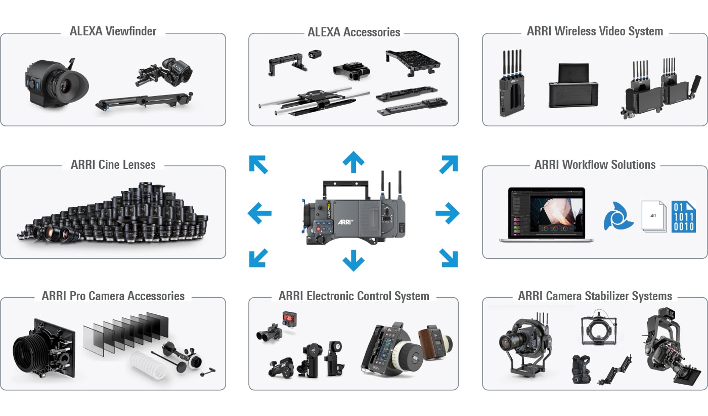 Cross-system compatibility of LPL mount for ARRI cameras